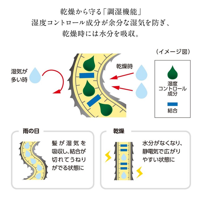 TSUBAKI Fluffy and Glossy Hair Water, 7.8 fl oz (220