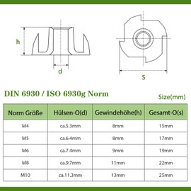 Jeboler Drive-in Nuts M8 x 11 mm Pack of 20 Carbon Steel with 4 Drive-In Tips for Wood Plastic (DIN 6930 / ISO 6930 g)