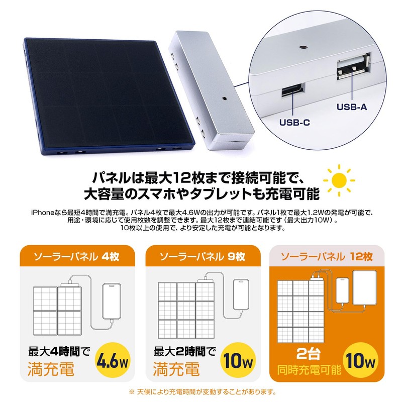 SolarBrick Solar Chargers, Set of 4, Navy