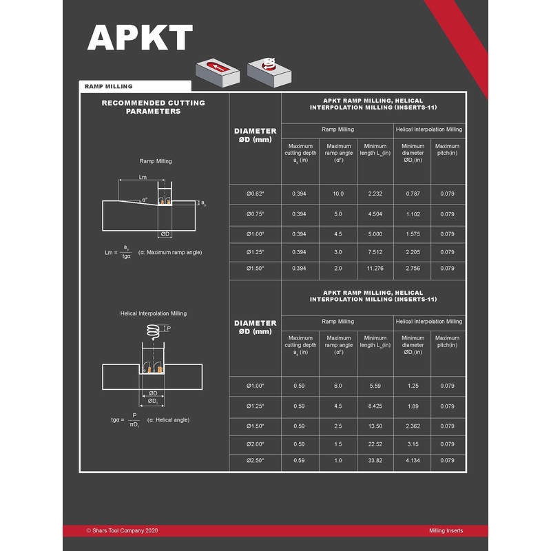 Shars APKT1604 33 Carbide Insert for Alloy Stainless Steel 5