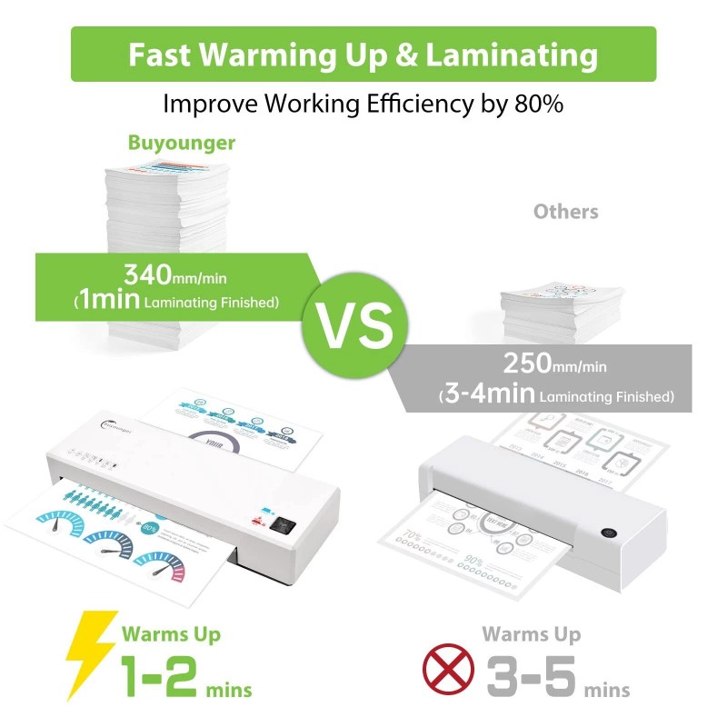 Buyounger Laminator, 4 in 1 Laminator Machine with 40 Laminating