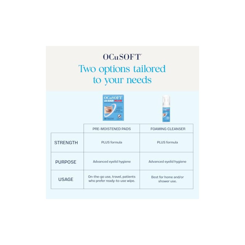 OCuSOFT Lid Scrub Foam Plus, 1.68 fl oz (50ml)