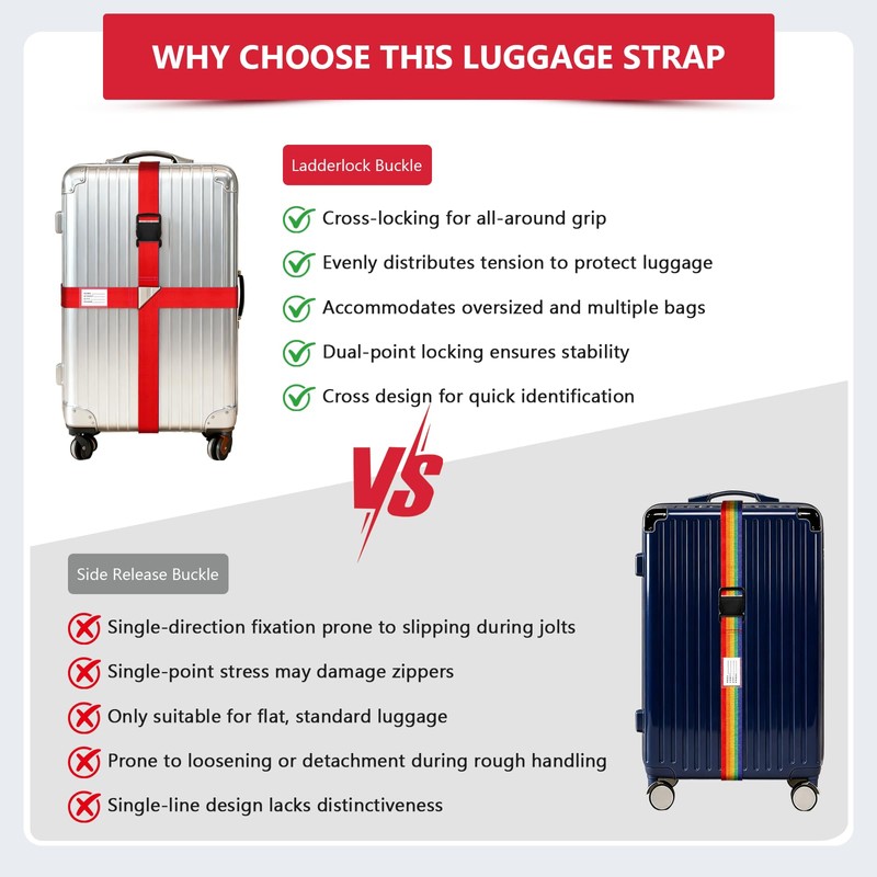 CPCOIN Luggage Straps for Suitcases Adjustable Travel Belts with Ladderlock