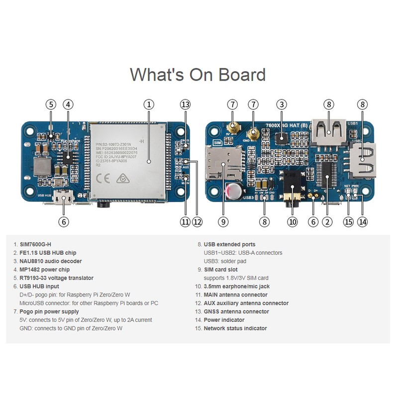 SIM7600GH 4G HAT 4G 3G 2G Support GNSS Positioning Global
