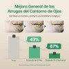 Axis-y Srum De Ojos Colgeno Vegano Reafirmante 10ml