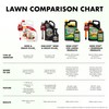 Spectracide Weed Stop For Lawns Plus Crabgrass Killer Concentrate, Weed