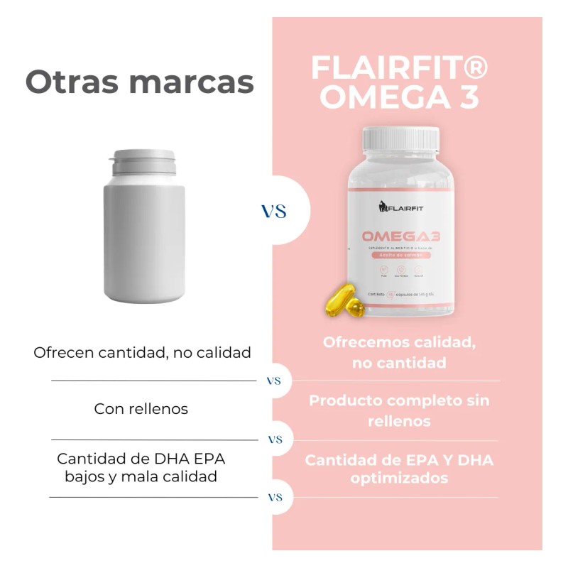 Flairfit® Omega 3, Aceite De Salmón 45 Cápsulas Sfn Sin