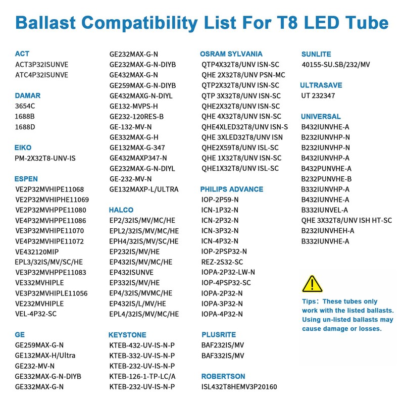 JESLED 2FT T8 LED Tube Light, 12W(30W Equivalent), 1680LM, 6000K,