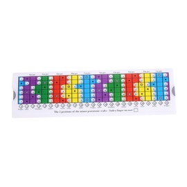 TISHITA Pentatonic Slide Ruler Acoustic Guitar Scale Table, Practice Training, Electric Folk Guitar Scale Slide Rules for Beginners