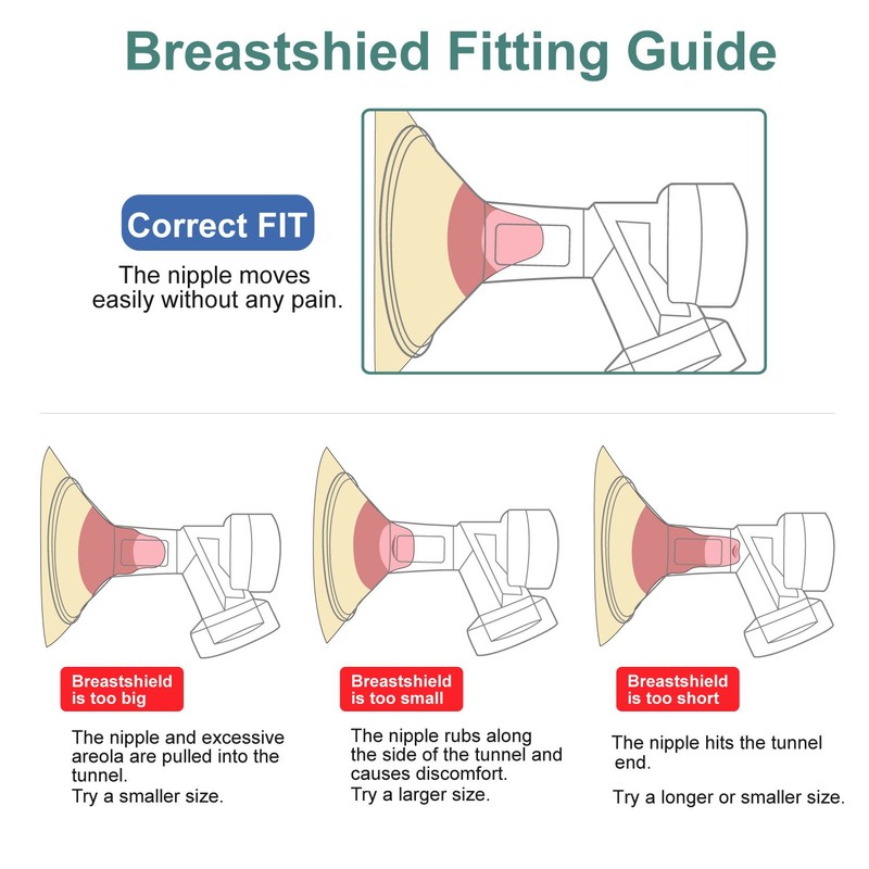 Maymom Breast Pump Kit Compatible with Medela Pump in Style