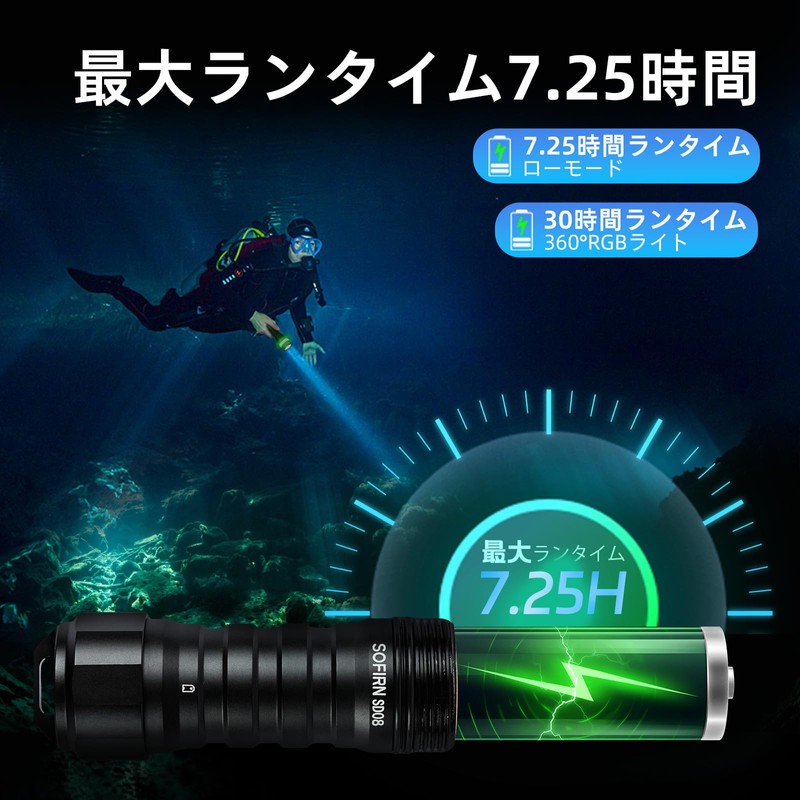 Sofirn SD08 Diving Light, 3200 Lumens High Intensity Underwater Light,