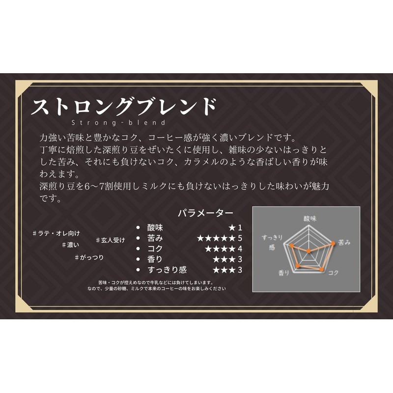 Toa Coffee Shokai Coffee Specialty Store Founded in 1969, Coffee