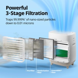 Coway Filter set for air purifier APMS-0815C Hue&Healing