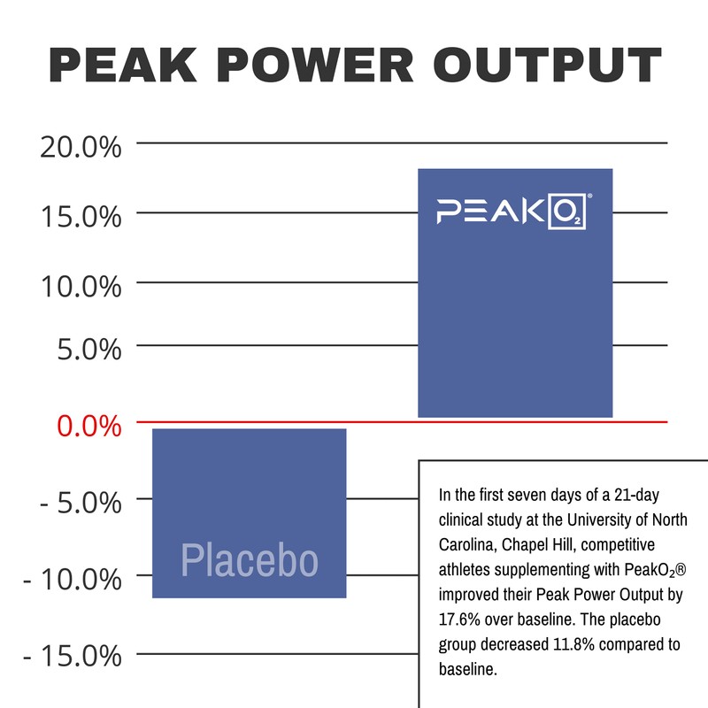 vedge Nutrition Creatine + | Vegan Plant-Based Creatine Monohydrate Powder