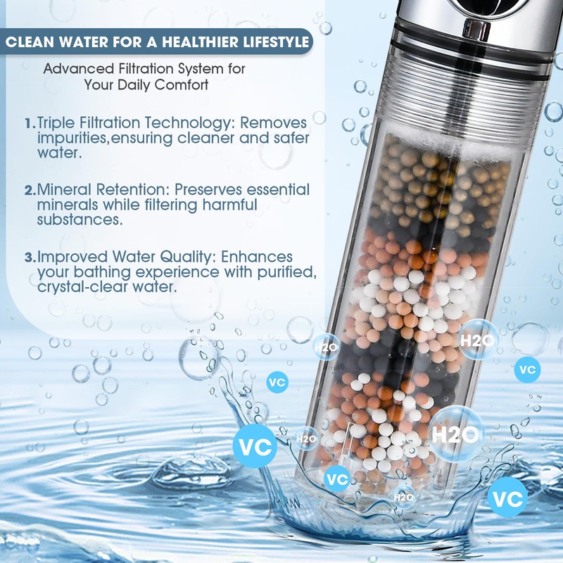 High Pressure Filtered Shower Head for Hard Water - Handheld