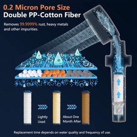 Turbo Shower Head Filter with Minerals, Hydro Shower Head High Pressure Handheld Vortex Turbo Fan Showerhead Filter for Hard Water, Reduces Dry Itchy Skin, 3.7in Set of 6 Replacement PP-Cotton Filter