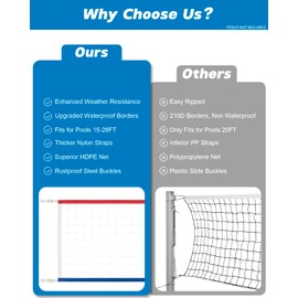 Swimming Pool Volleyball Net Replacement Heavy Duty, Extra-Long 15FT-28FT Adjustable, Upgraded All-Weather+Waterproof, Reinforced Borders, and Durable Nylon Straps-15x3FT, Red White Blue(Net Only)