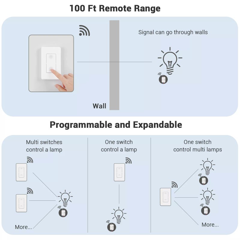 DEWENWILS Wireless Light Switch And Receiver Kit, Remote Control Wall