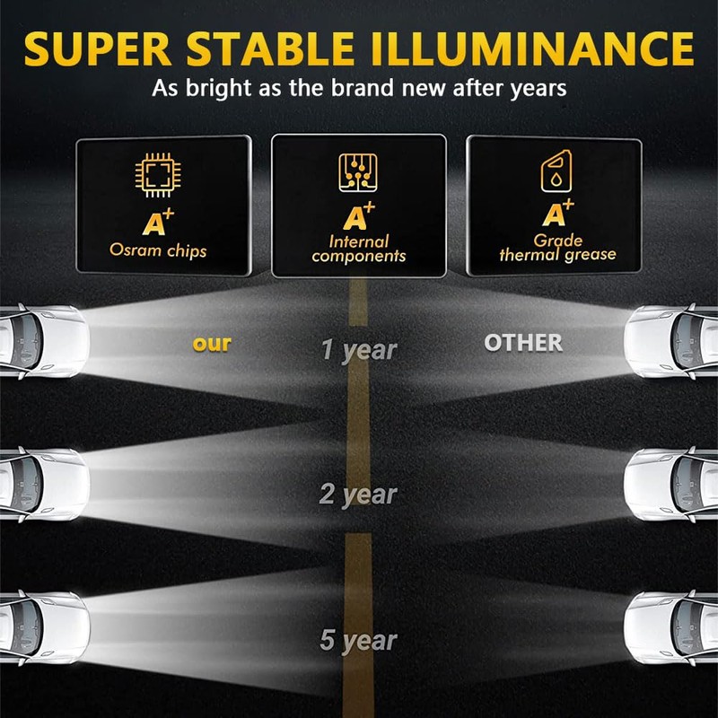 MONDEVIEW 7 Inch LED Headlight Round H6024 High Low Beam,