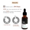 ThriveCo Hair Growth Serum | with Rosemary Redensyl, Anagain, Procapil