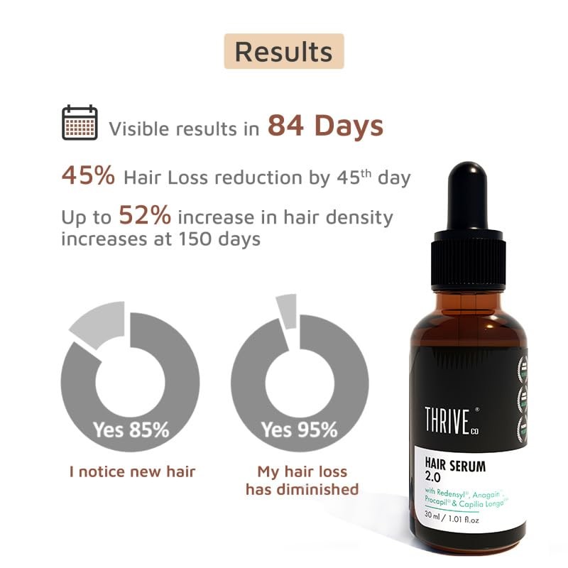 ThriveCo Hair Growth Serum | with Rosemary Redensyl, Anagain, Procapil