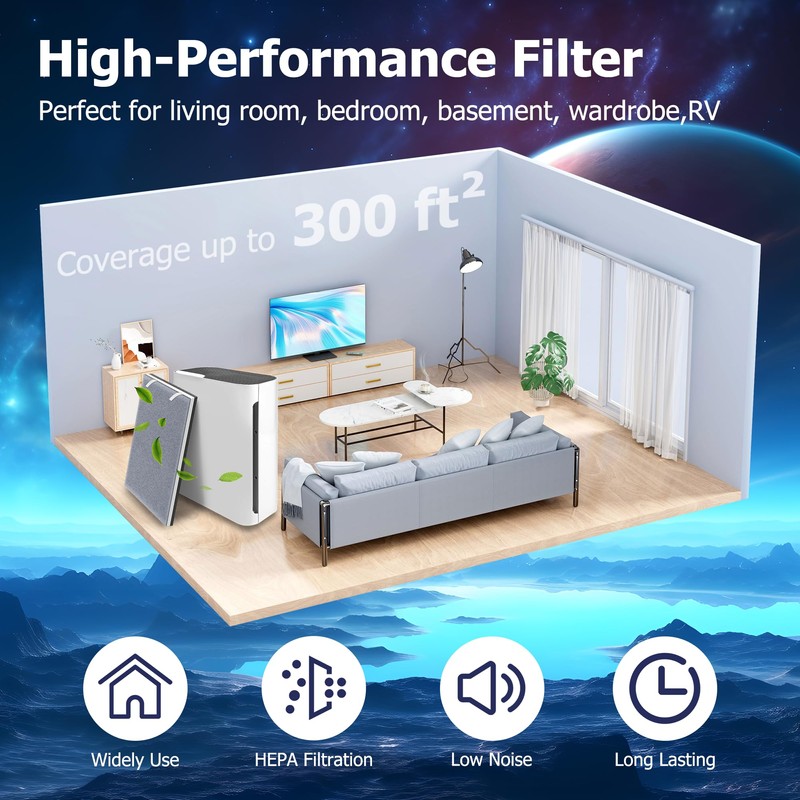 Vital 100 Replacement Filter for LEVOIT Vital 100 Air Purifier,