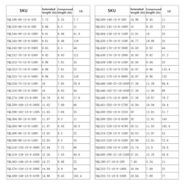 686mm 230N/27.01 in 50.6 lb Gas Spring Struts Lift Supports