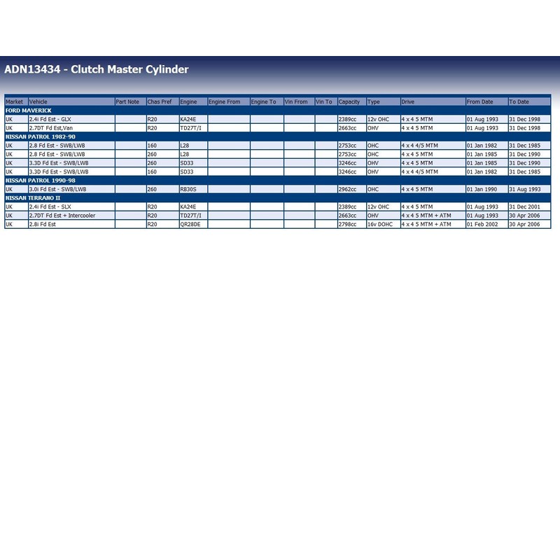 Blue Print ADN13434 CLUTCH MASTER CYLINDER