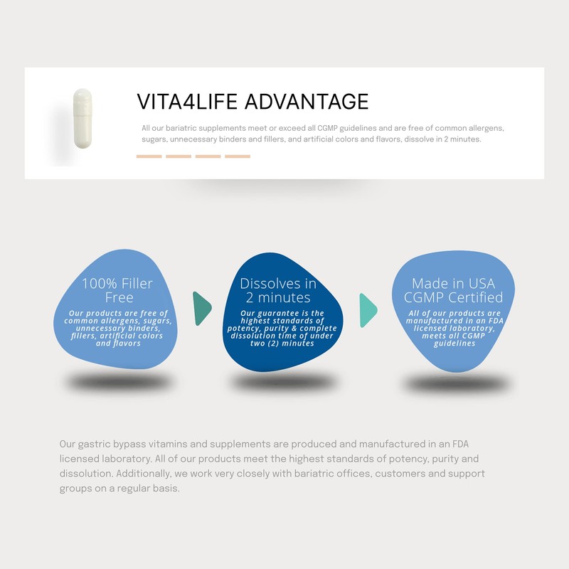 Vita4Life!® Iron Support Plus - 40mg Iron with Vitamin C,