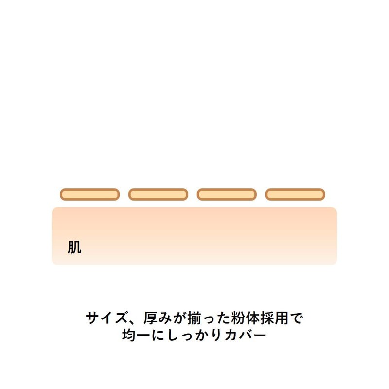 ORBIS(オルビス) スティックコンシーラー ナチュラル 2.ナチュラル 3.2グラム (x 1)