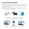 Temperature Humidity Sensor Module RS485 Communication 35mm Rail Installation Temp
