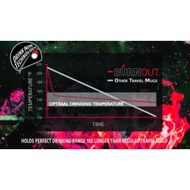 LEXO BURNOUT Temperature Regulating Travel Mug 16 oz All Black - Drink NOW & HeatZorb Tech