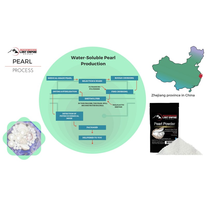 Lost Empire Herbs Pearl Powder Micronized & Fermented – Supplement