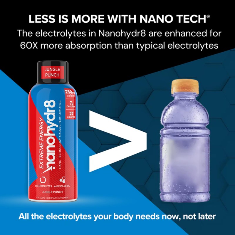 Nanohydr8 Workout Energy Drink with Nanotechnology for Fast Hydration and