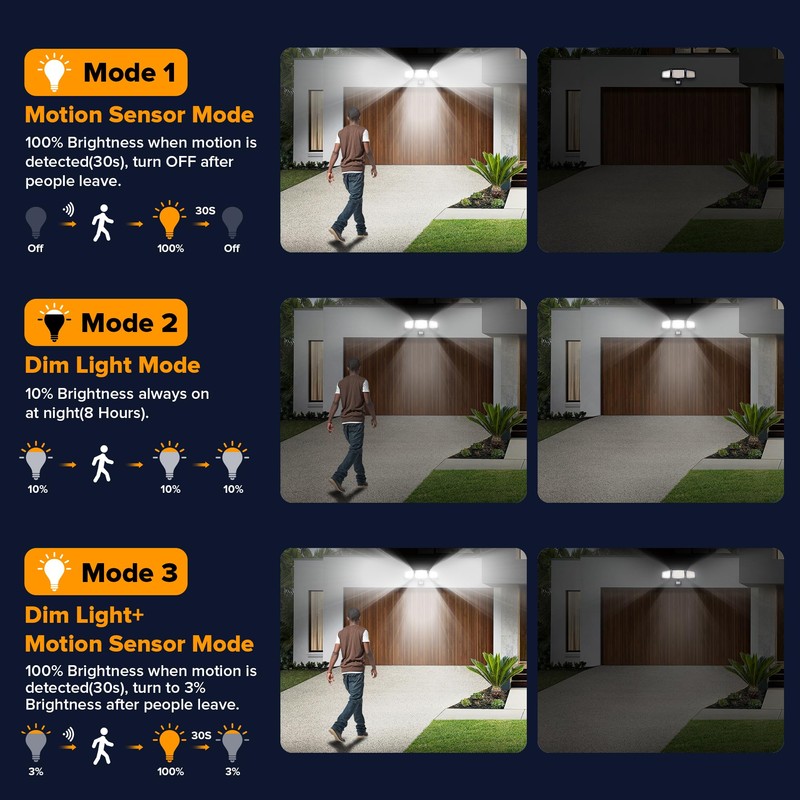 UME Solar Outdoor Lights 302 LED 3000LM, IP65 Waterproof Motion