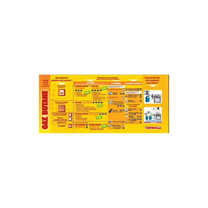 Dipra 11546 Safety Regulator, Blue