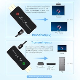 Wireless HDMI Transmitter and Receiver, HDMI Wireless, Plug & Play, Wireless HDMI Adapter Extender Converter Kit, Streaming Video Audio from Laptop PC Camera to Monitor Projector HD TV - ASKnano p2p