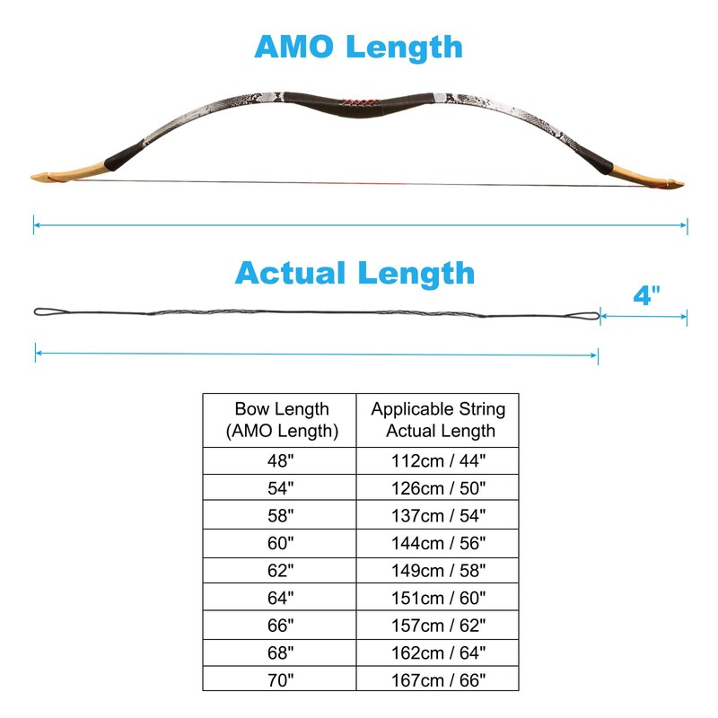 PATIKIL Bow String Replacement with Bowstring Finger Guards for AMO