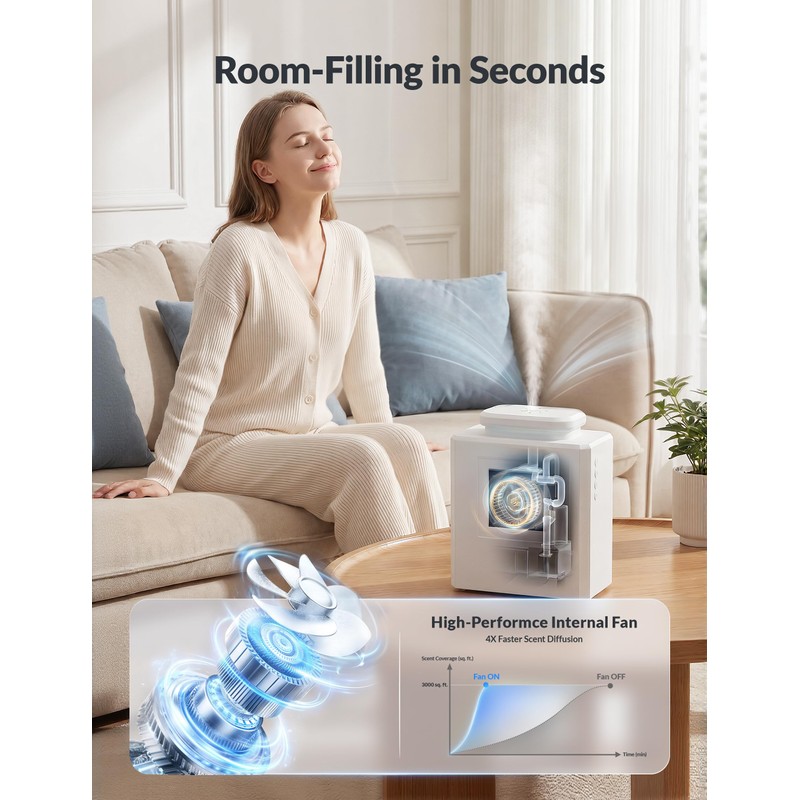 Aromadd U4 Smart HVAC Scent Diffuser for Home – 3000