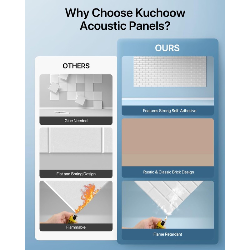 Kuchoow Soundproof Wall Panels, Self Adhesive Acoustic Panels, 12 Pack