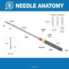 SCHMETZ Jean & Denim Sewing Machine Needles - Precision Needles
