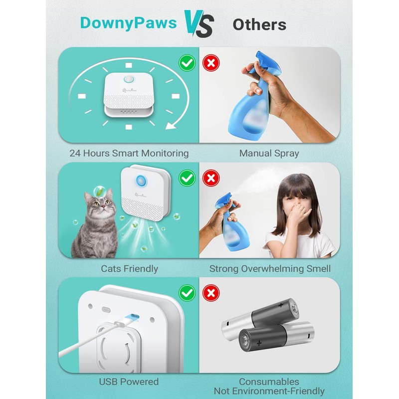 DownyPaws Cat Litter Deodorizer, Rechargeable 4000mAh Odor Eliminator Cat Litter