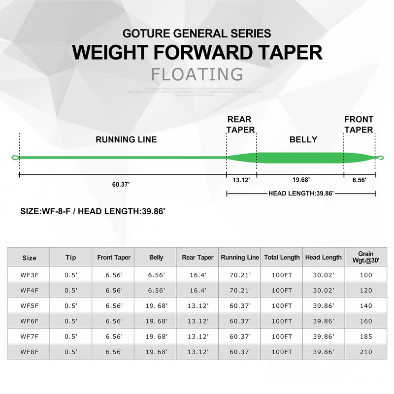Goture Fly Line Floating with 2 Welded Loops, Weight Forward