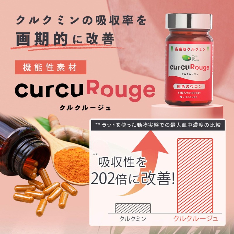 【カズレーザーと学ぶで紹介成分】KIGASURE 高吸収型 クルクミン サプリメント クルクルージュ 62粒 1ヶ月分 京都大学発ベンチャー 開発 202倍の吸収力