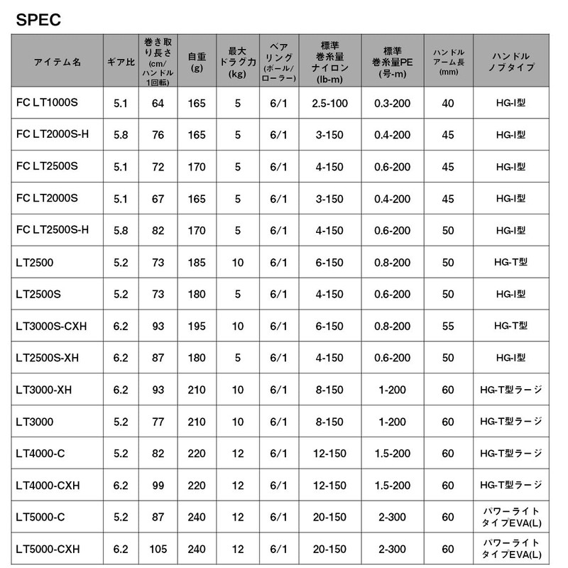 Daiwa LT5000-CXH Spinning Reel 25CALDIA