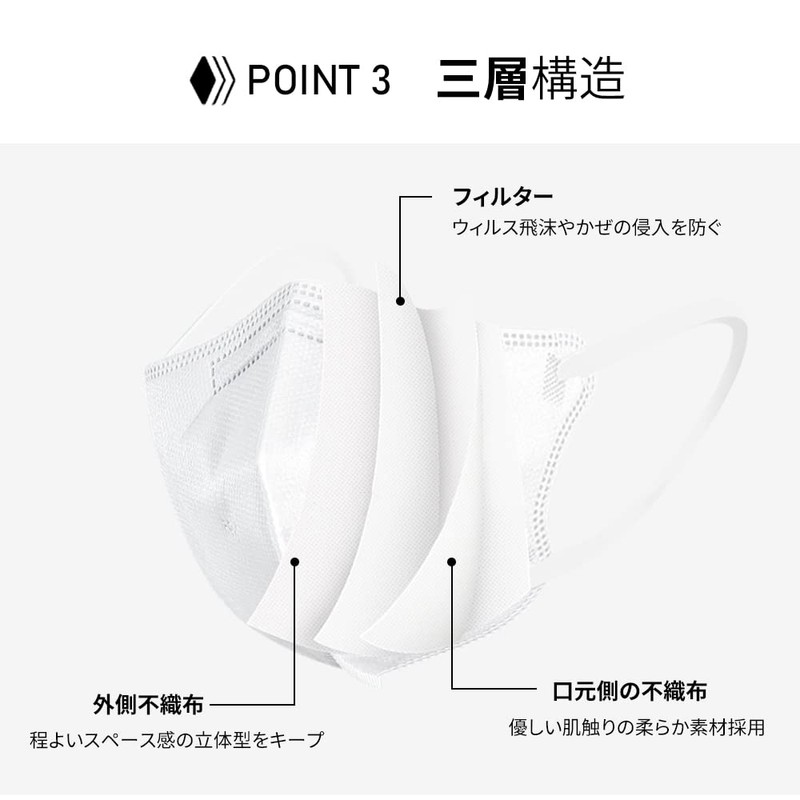 [OKUYOSHI] マスク「3D立体マスク 超薄型 マスク 夏用」冷感マスク普通マスク選べる マスク 立体 小顔マスク 夏用マスク ひんやり