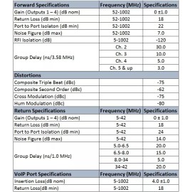 Antronix VRA500B/AC VOIP Integrated Residential Amplifier Power Signal Boost