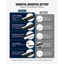 30" LED Under Cabinet Lighting Hardwired & Plug in, 3CCT Selectable (Warm White, Cool White and Daylight) Stepless Dimmable, Linkable with 2 Cords Under Counter Lights for Kitchen, CRI94, Matte Black