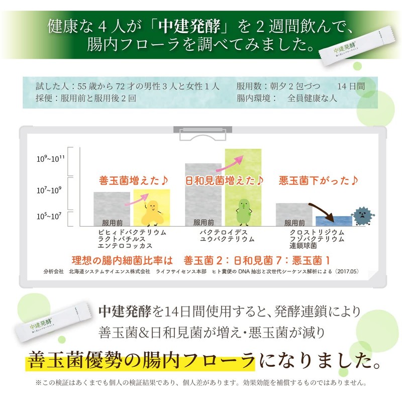 Yeast Foods, Middle Construction Fermentation, 30 Packs