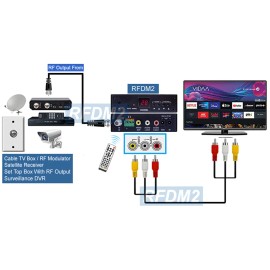 Unbranded/Generic Analog TV Tuner RF Demodulator For PAL-B/G PAL-I PAL-DK PAL Australia - PAL-I